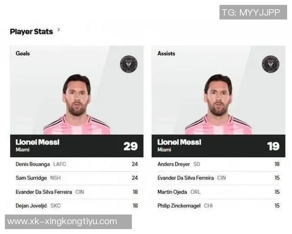 梅西在MLS赛季中狂轰39球创造单年进球新纪录 梅西在MLS赛季中狂轰39球创造单年进球新纪录