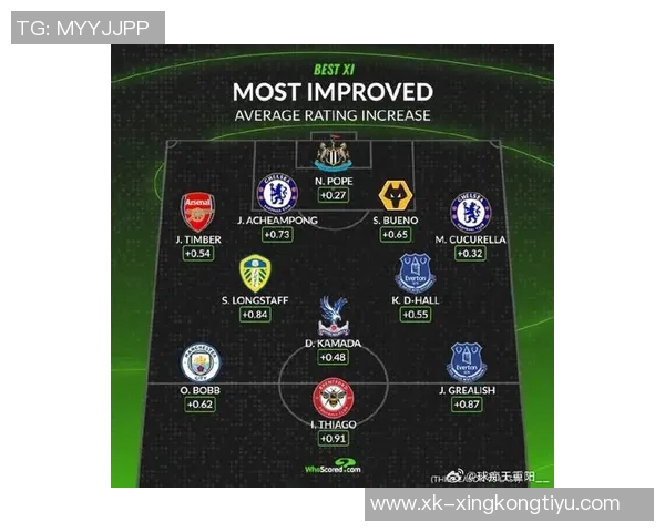 英超新赛季评分大幅提升球员盘点廷伯库库和格拉利什表现抢眼