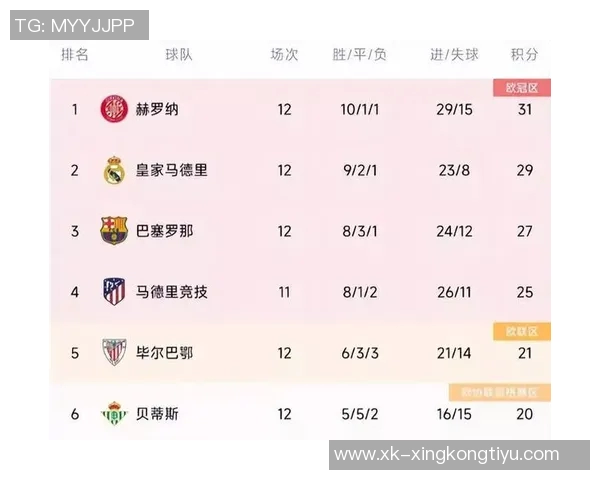 日本逆袭巴西以3-2获胜控球率和射门数据揭示比赛激烈程度